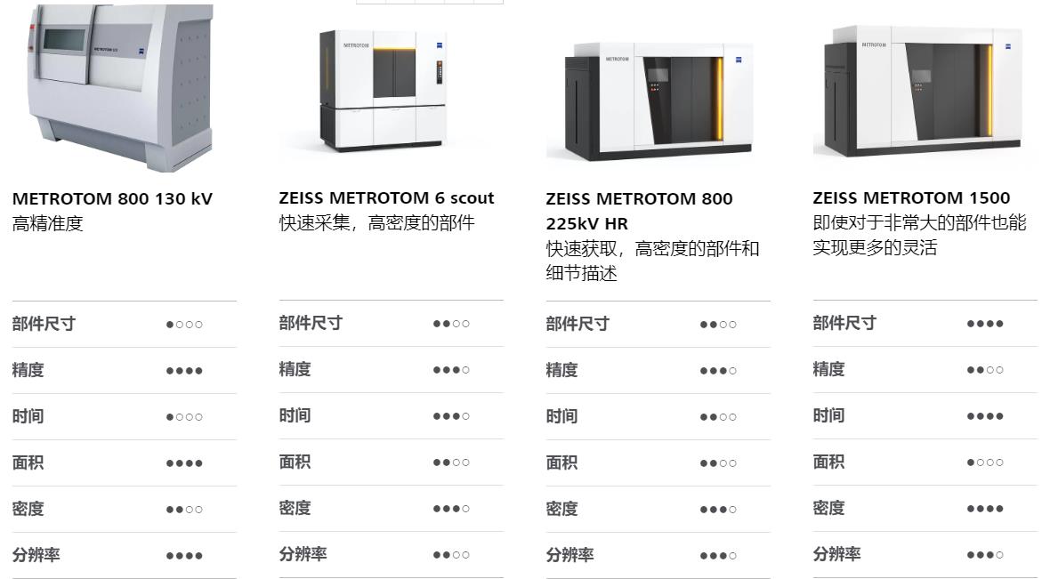 黄浦黄浦蔡司黄浦工业CT