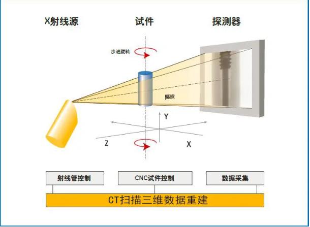 黄浦工业CT无损检测